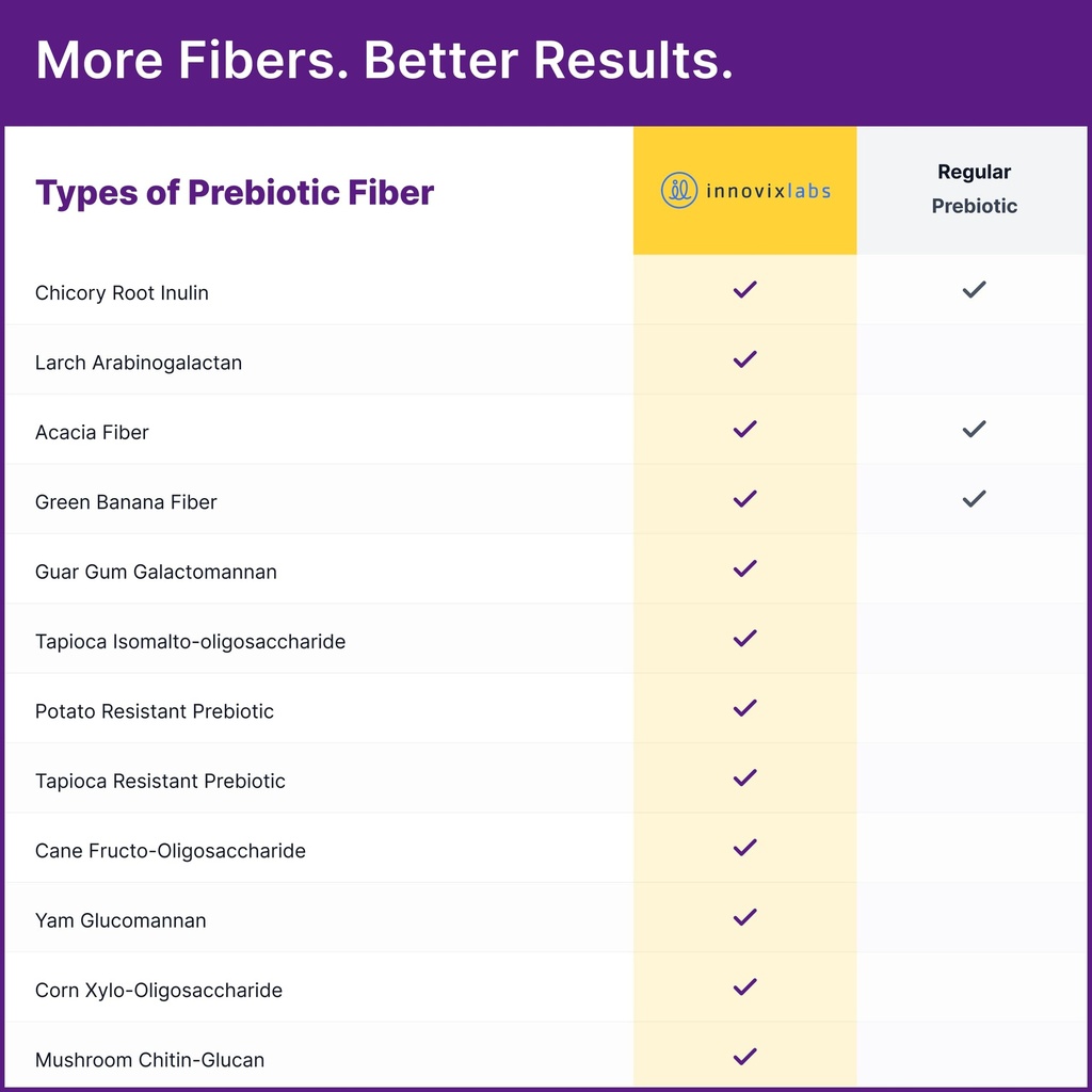 innovixlabs-prebiotic-fiber-powder-for-g-6.jpg