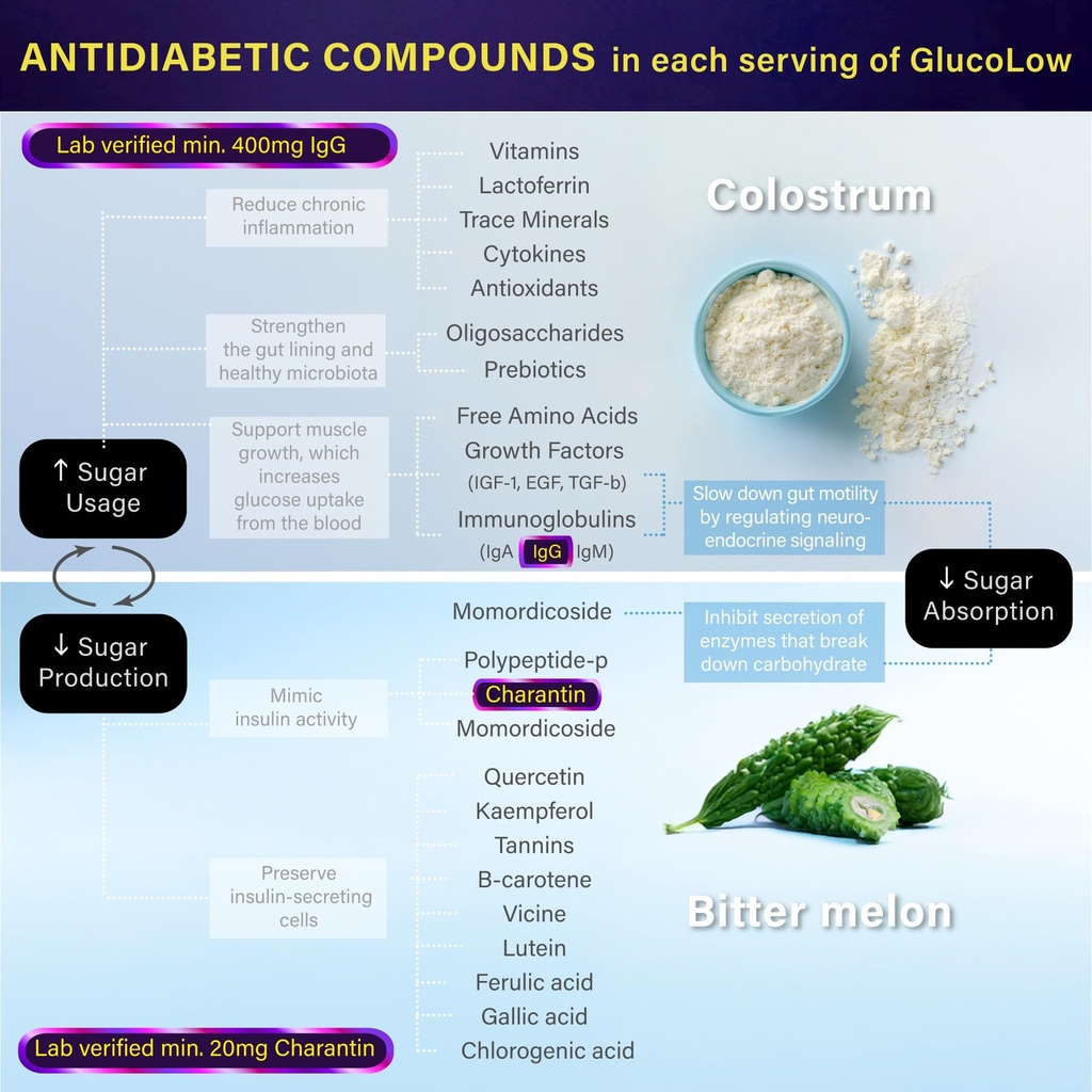 blood-sugar-support-colostrum-supplement-4.jpg