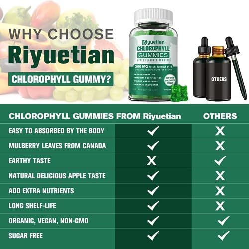 sugar-free-chlorophyll-gummies-with-unfi-4.jpg