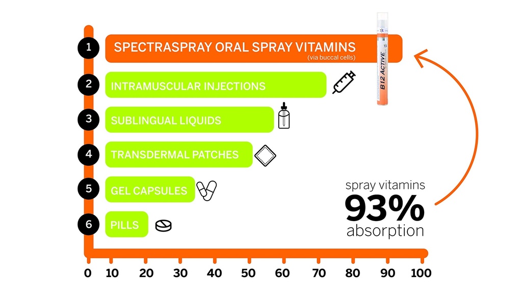 spectraspray-vitamin-spray-anti-aging-ac-5.jpg