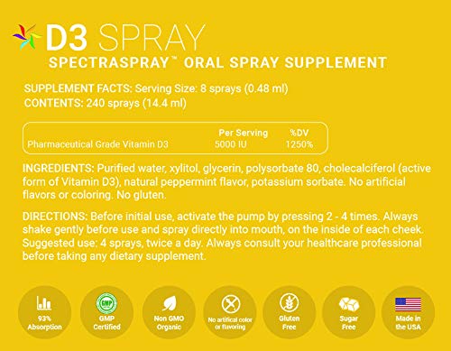 spectraspray-vitamin-spray-anti-aging-ac-4.jpg