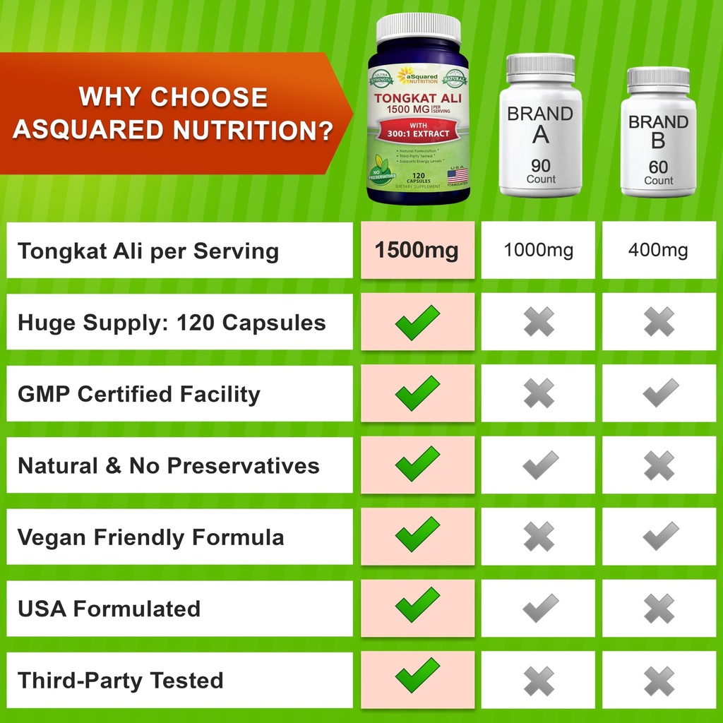 asquared-nutrition-tongkat-ali-1500mg-12-3.jpg