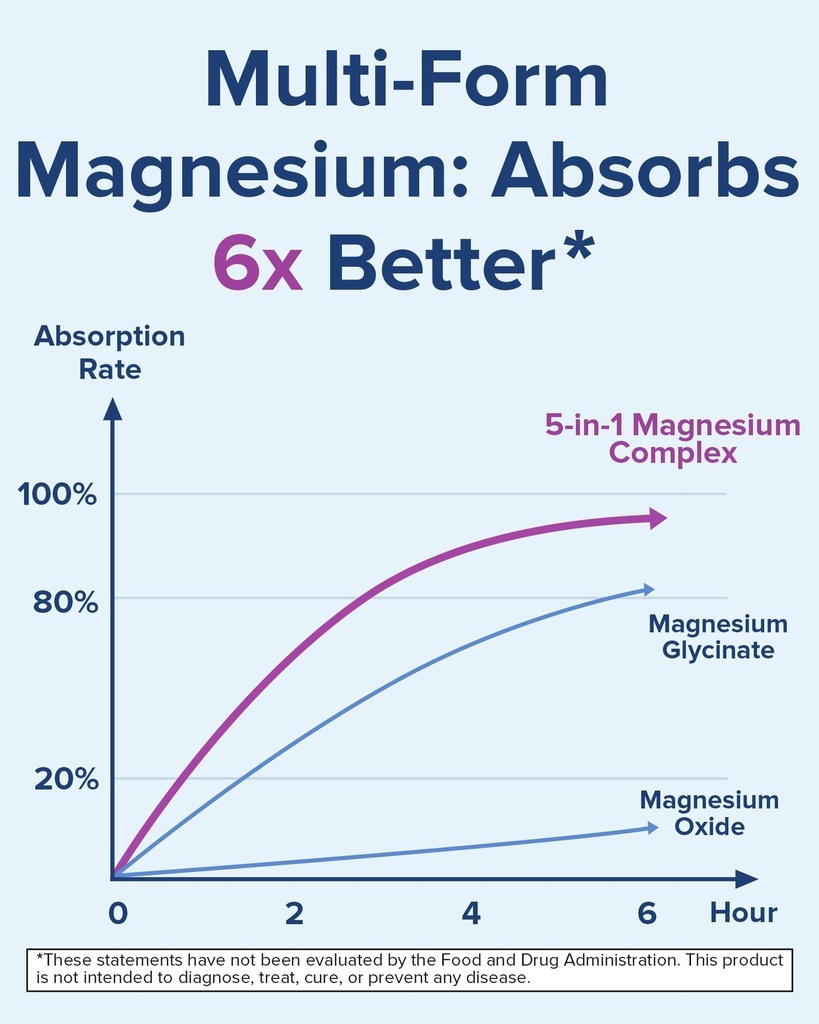 terranics-5-in-1-magnesium-complex-suppl-3.jpg