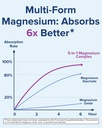 terranics-5-in-1-magnesium-complex-suppl-3.jpg