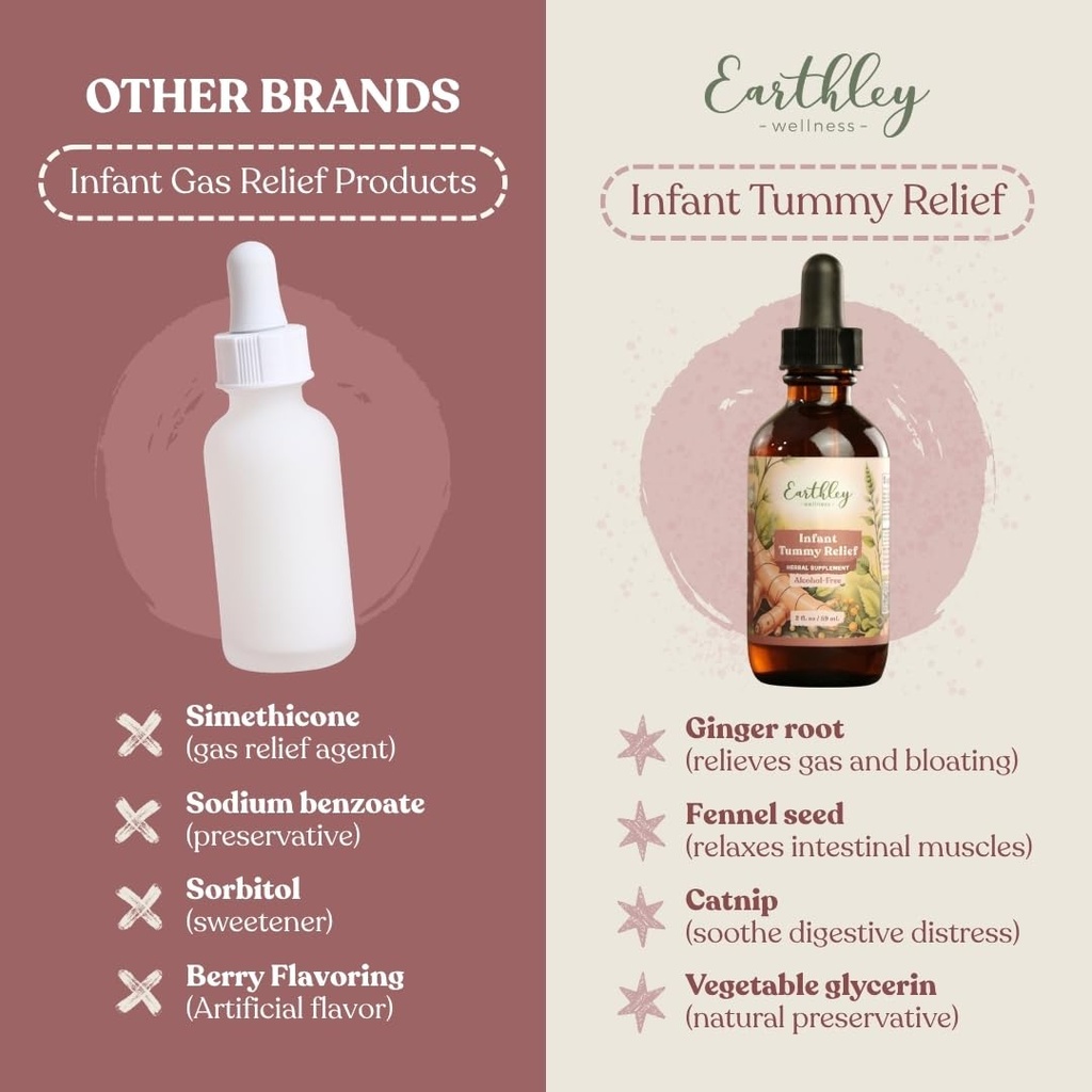 earthley-wellness-infant-tummy-relief-gr-5.jpg