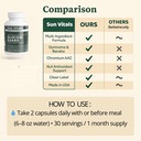 sun-vitals-glucose-guard-metabolic-welln-5.jpg
