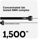 1500mg-nmn-supplement-with-resveratrol-h-3.jpg