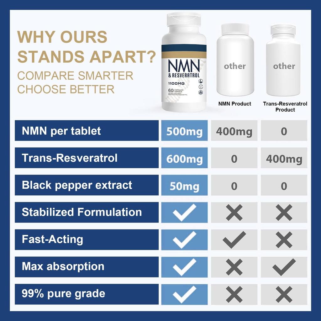 1100mg-nmn-trans-resveratrol-3-in-1-supp-5.jpg