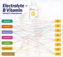 celclene-magenergy-7-electrolytes-8-supe-5.jpg