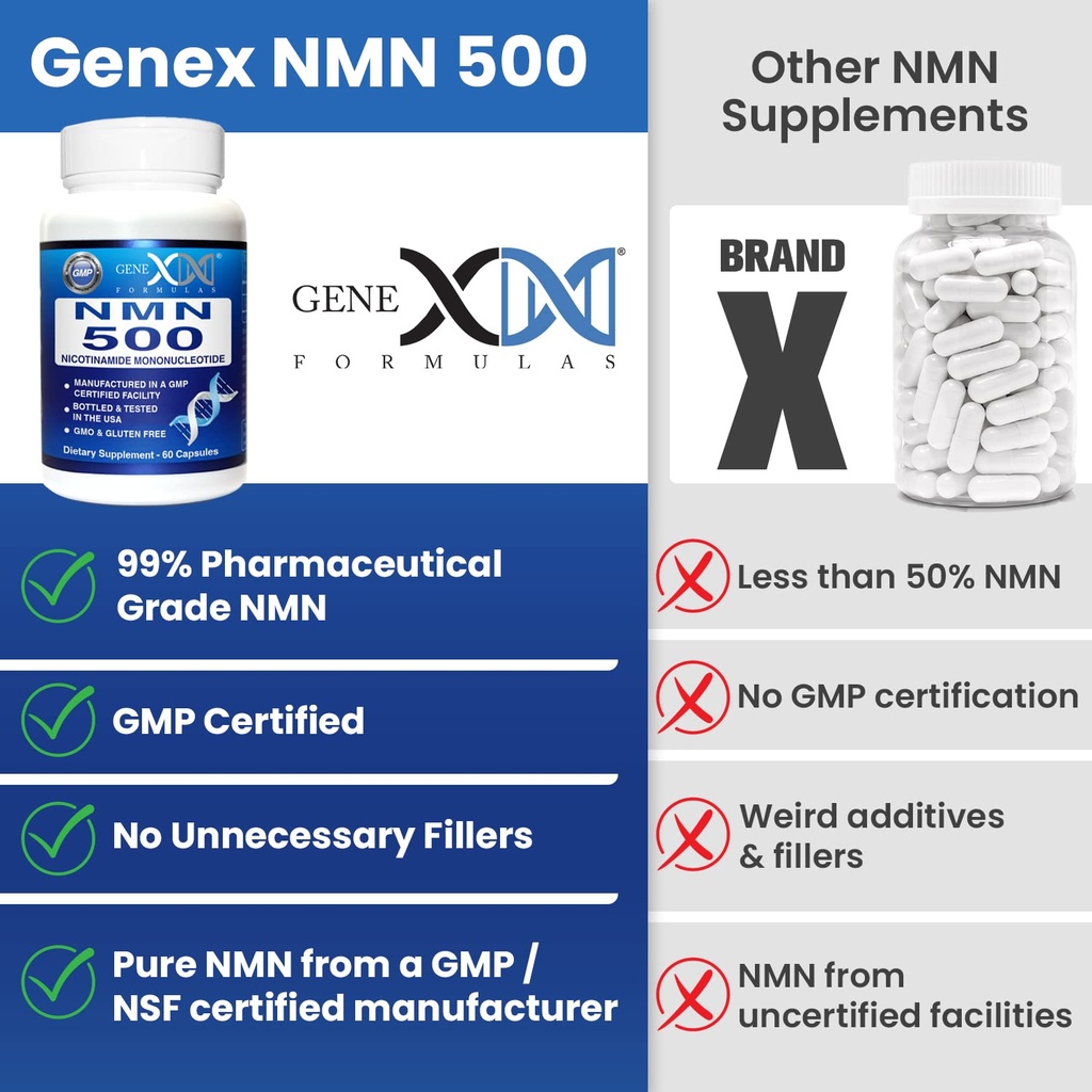 genex-formulas-nmn-500mg-99-pure-shelf-s-4.jpg