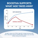 boostiva-nad-supplements-for-men-with-re-6.jpg