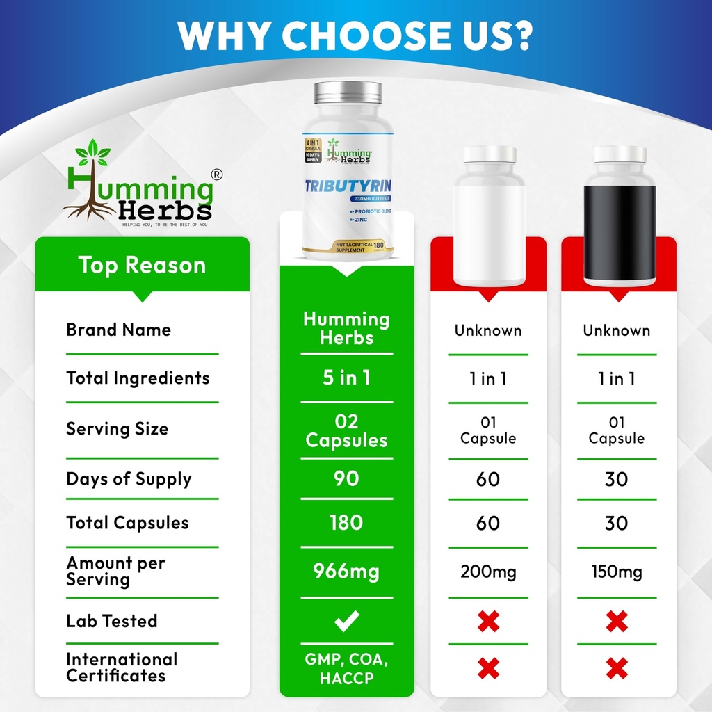 humming-herbs-tributyrin-complex-850-mg--5.jpg