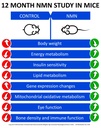 maac10-nmn-supplement-real-nicotinamide--4.jpg