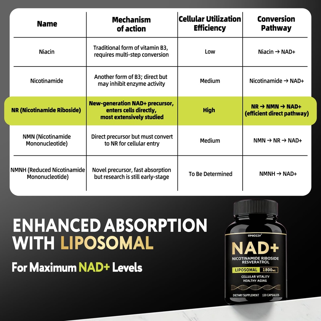 nad-supplement-1800mg-liposomal-nad-nico-3.jpg