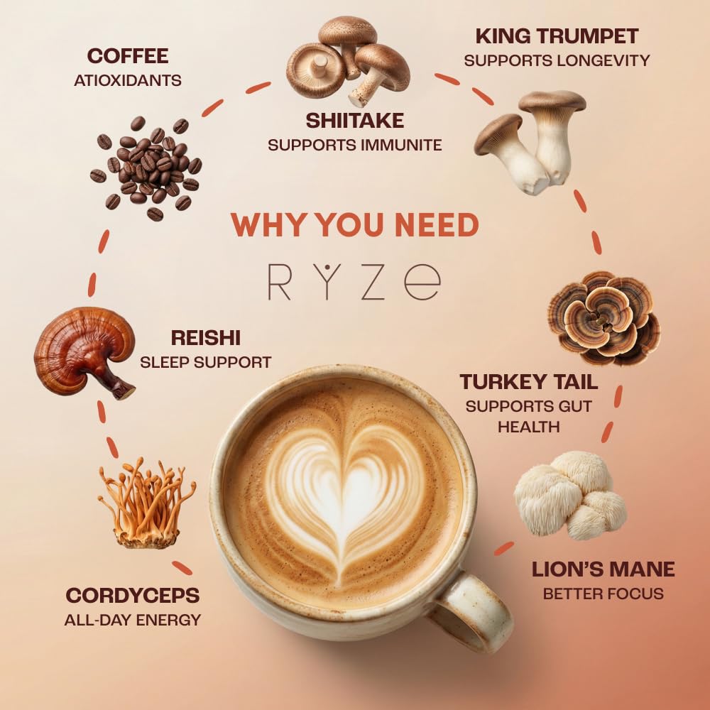 ryze-superfoods-mushroom-medium-roast-co-5.jpg