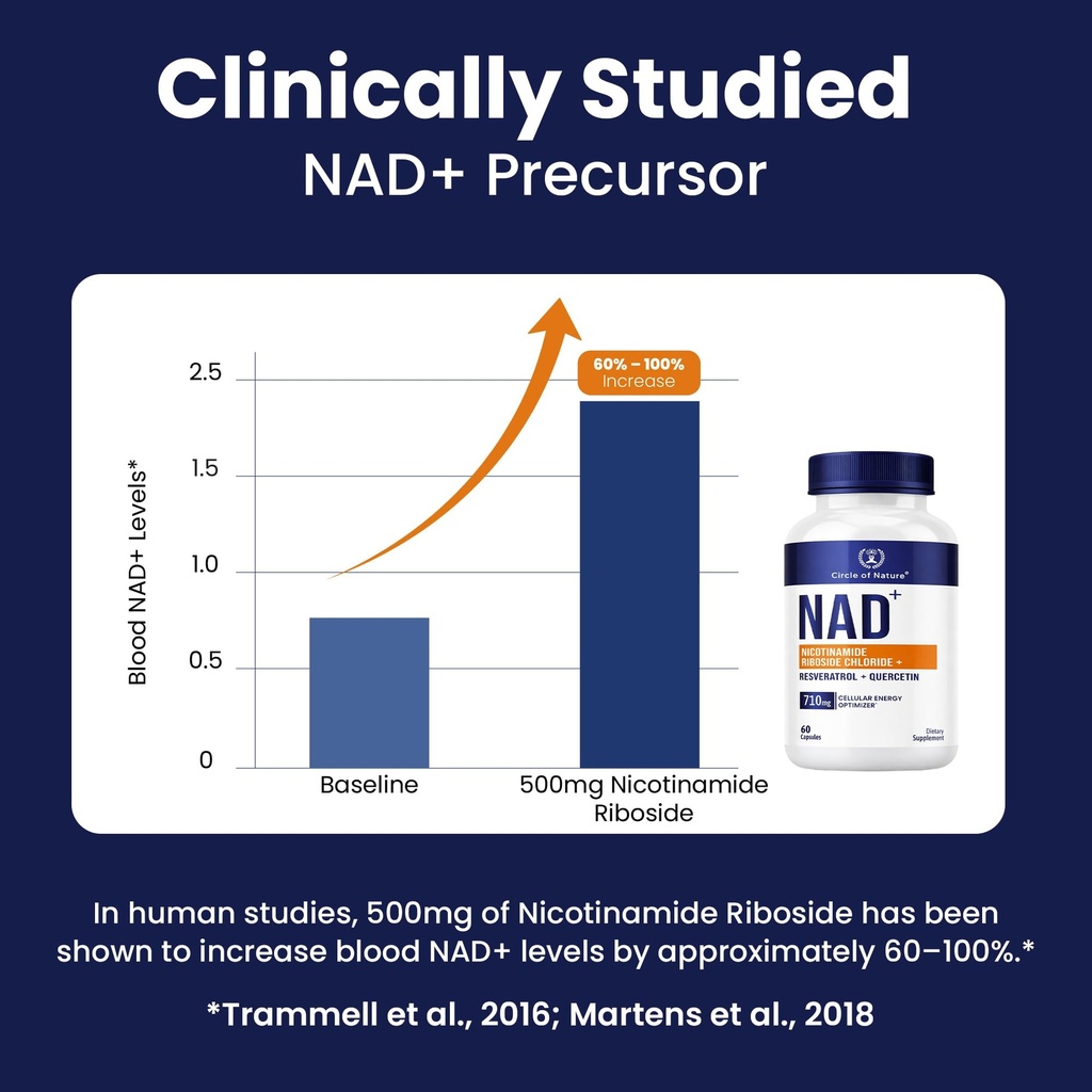 circle-of-nature-nad-supplement-nicotina-4.jpg