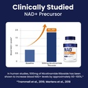 circle-of-nature-nad-supplement-nicotina-4.jpg