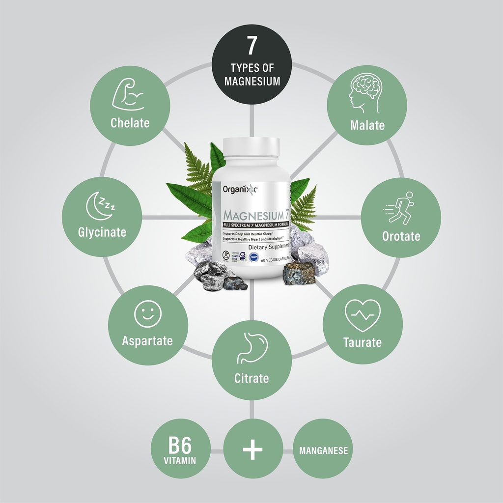 organixx-magnesium-7-joint-muscle-care-b-3.jpg