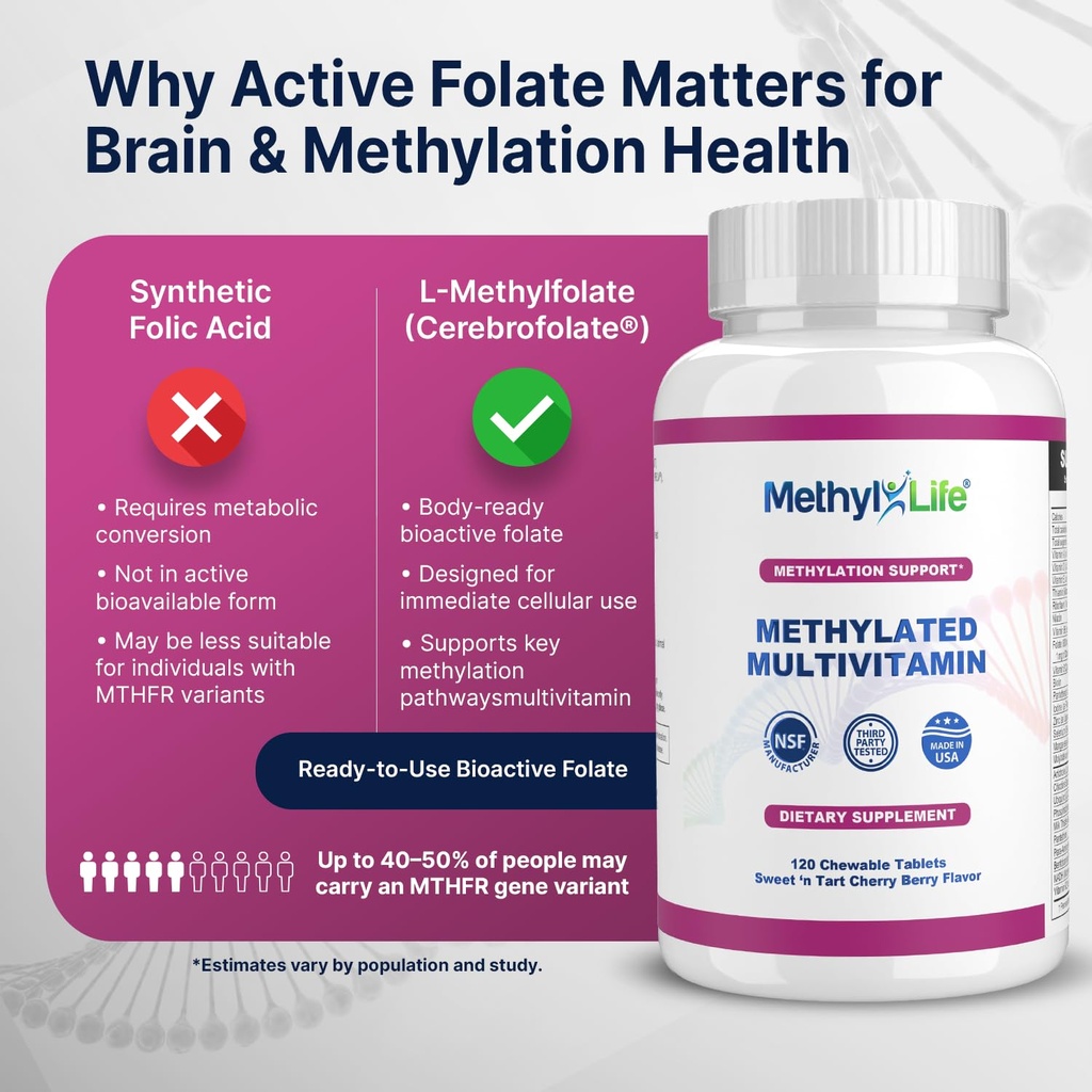 methyl-life-methylated-multivitamin-chew-4.jpg