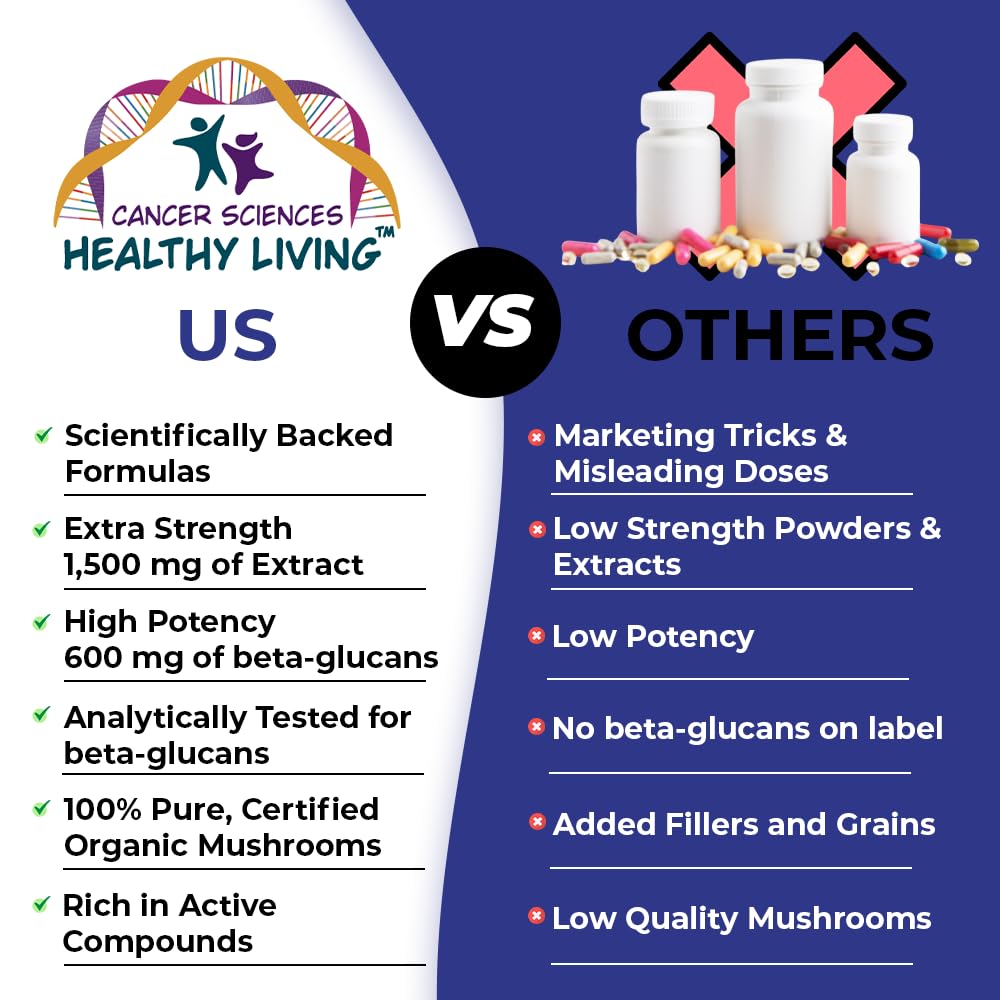 lung-health-wellness-supplement-usda-cer-6.jpg