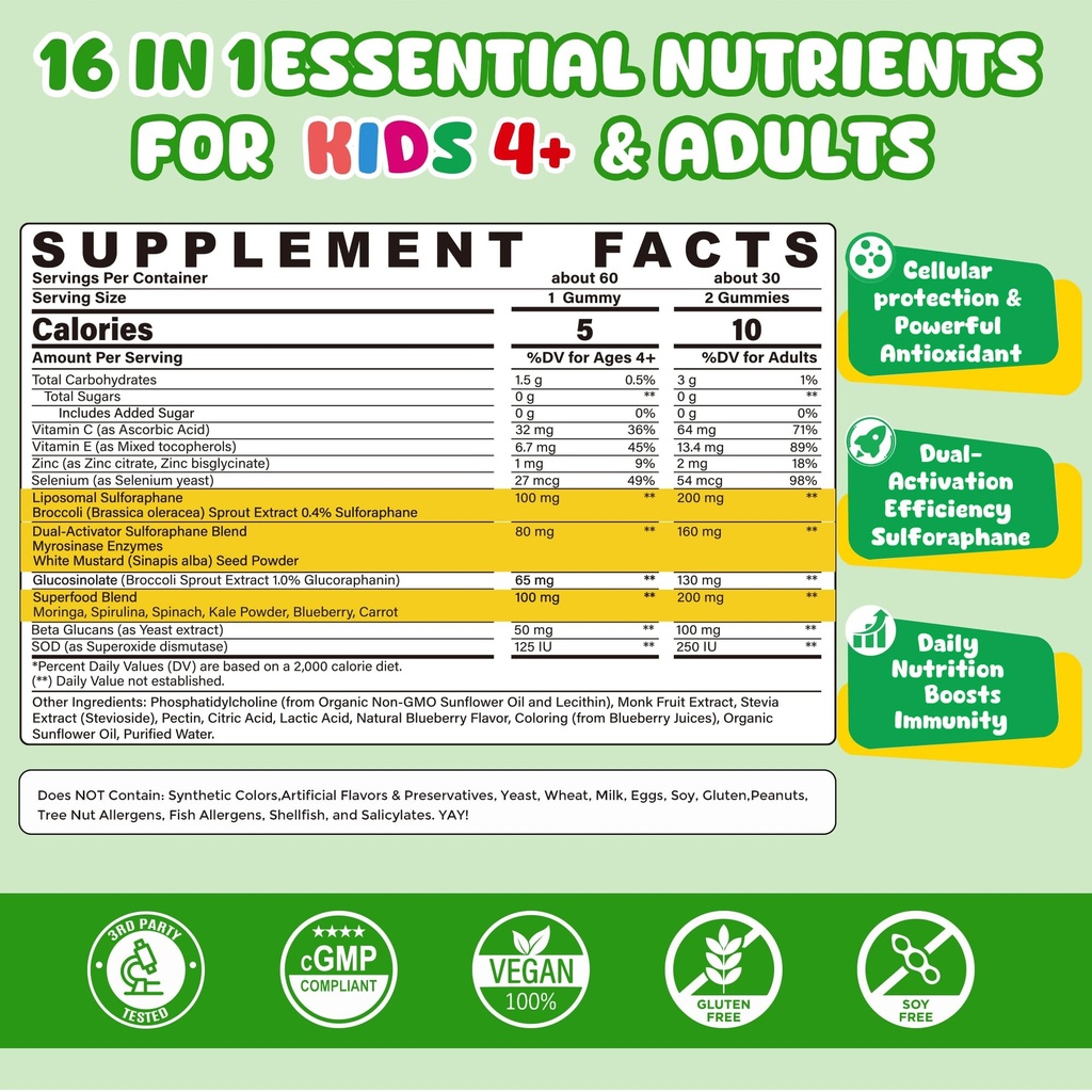neviss-2p-liposomal-sulforaphane-gummies-2.jpg