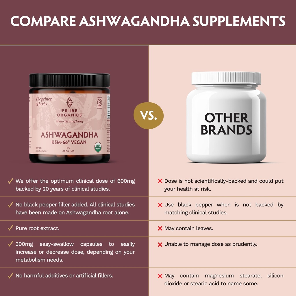 tribe-organics-vegan-ashwagandha-ksm-66--6.jpg