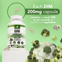 dim-estrogen-supplement-for-hormone-harm-3.jpg