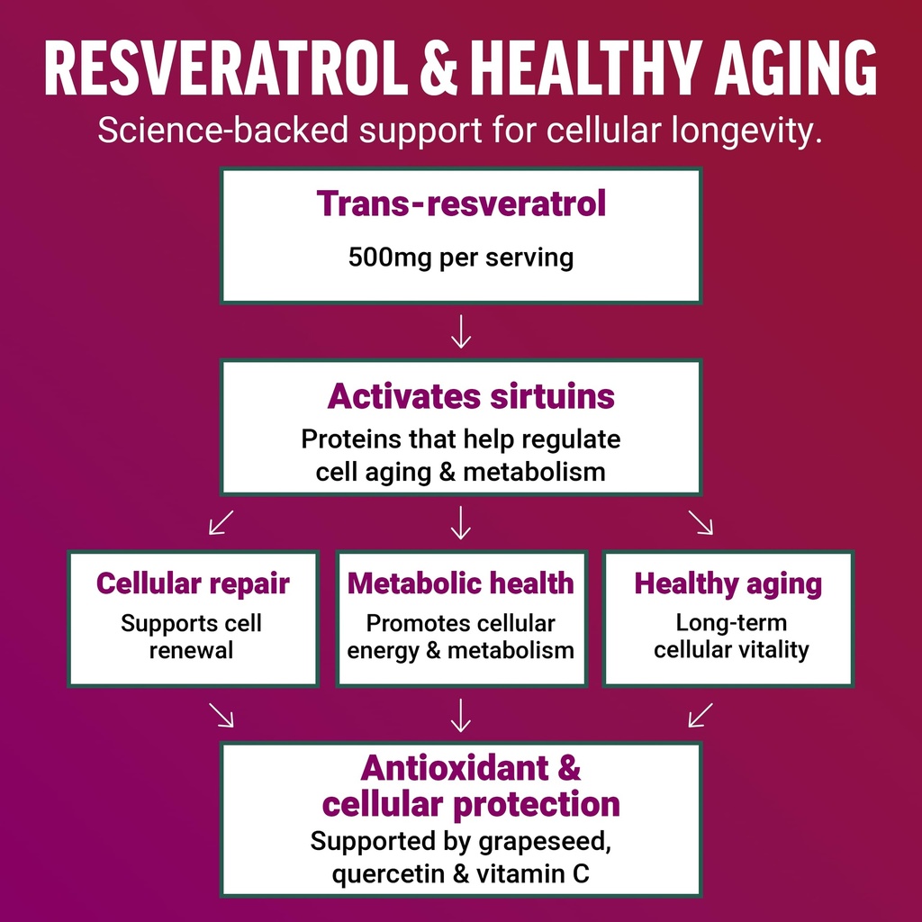force-factor-ultra-resveratrol-500mg-tra-4.jpg
