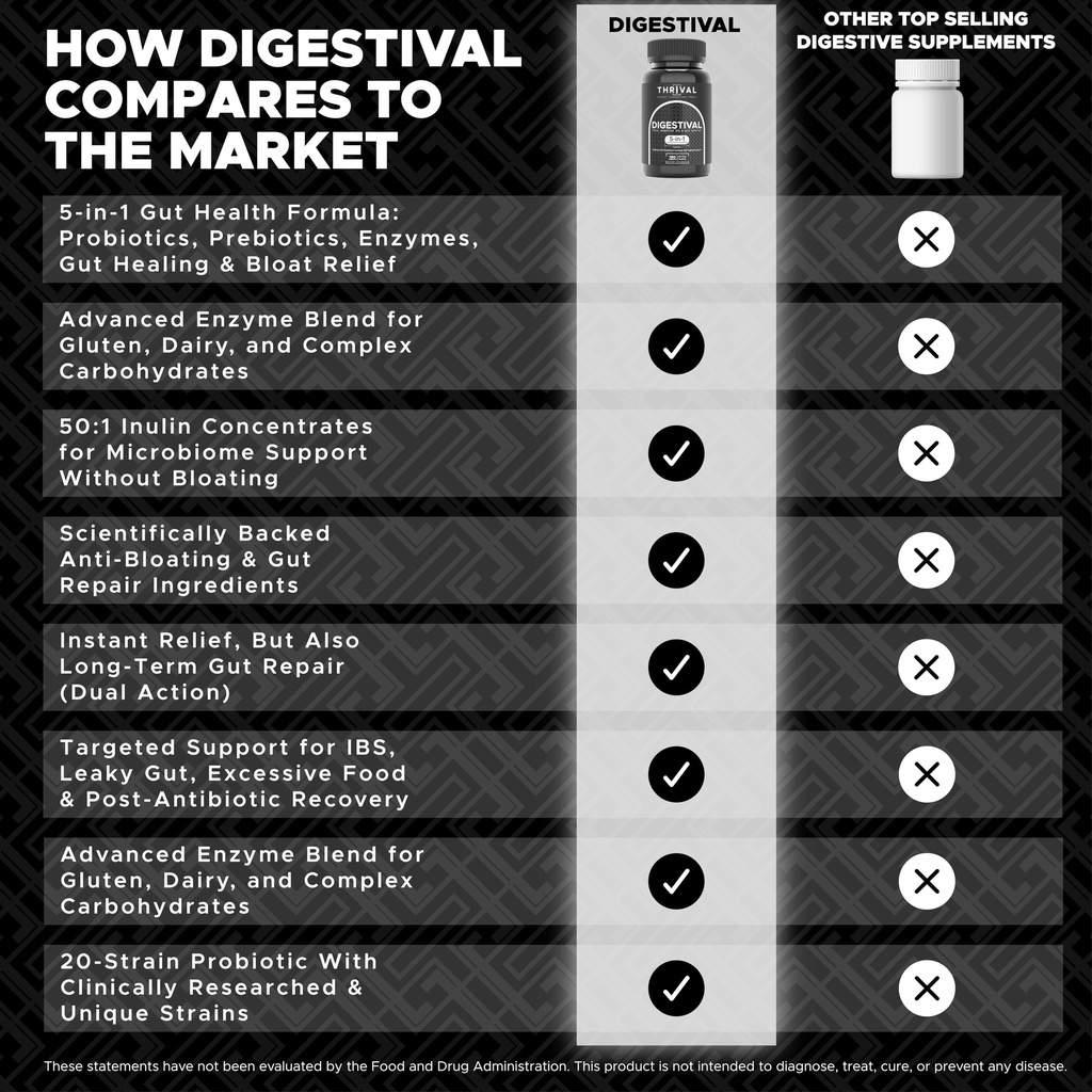 digestival-5-in-1-gut-health-formula-pro-4.jpg
