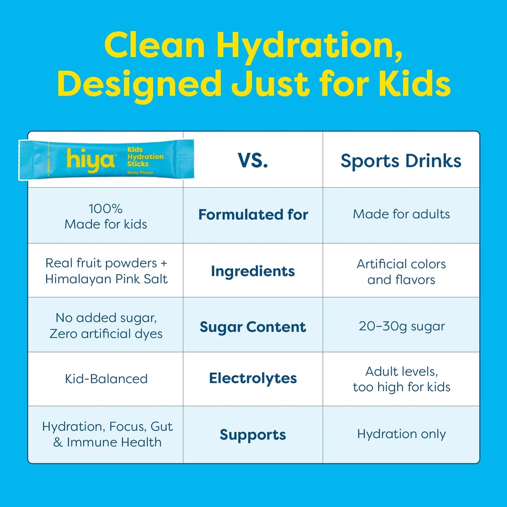hiya-kids-hydration-with-electrolytes-ze-4.jpg