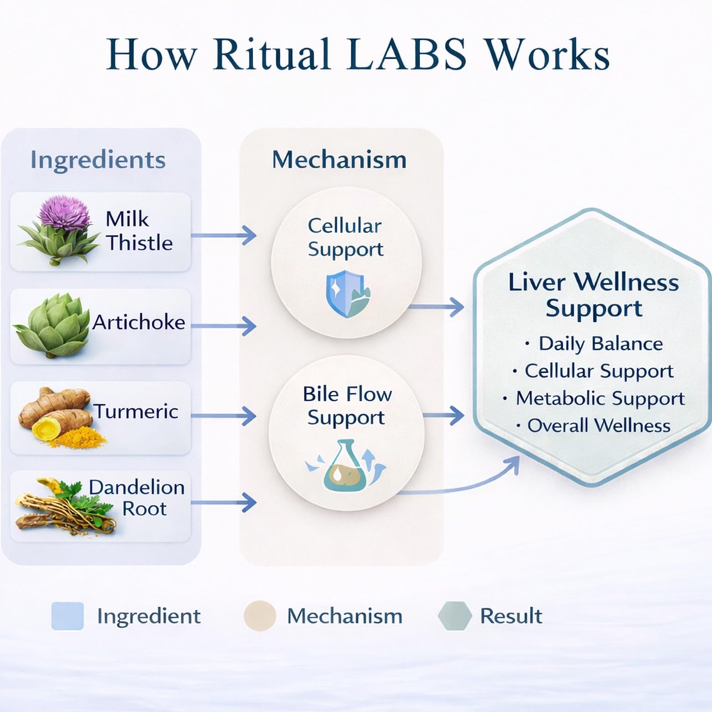 liver-support-plant-based-wellness-suppo-5.jpg