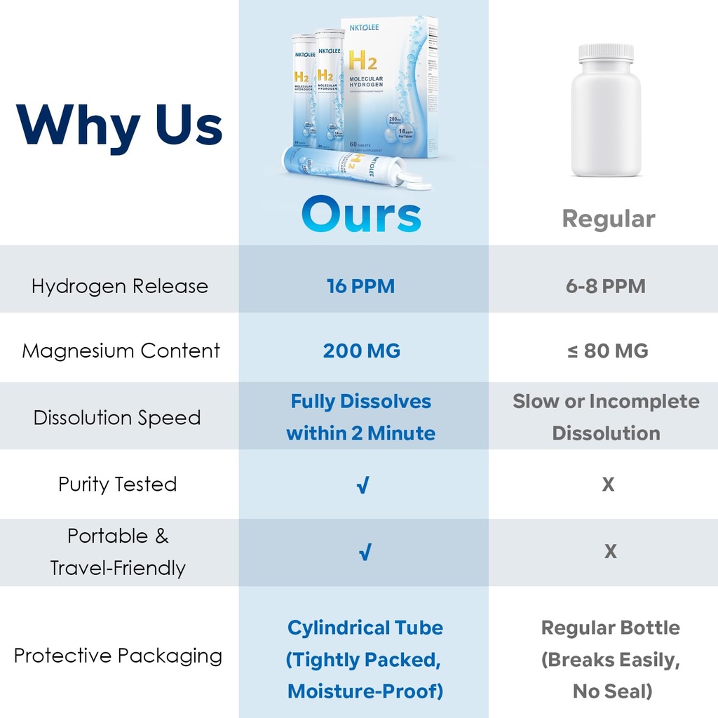 hydrogen-water-tablets-16-ppm-molecular--5.jpg