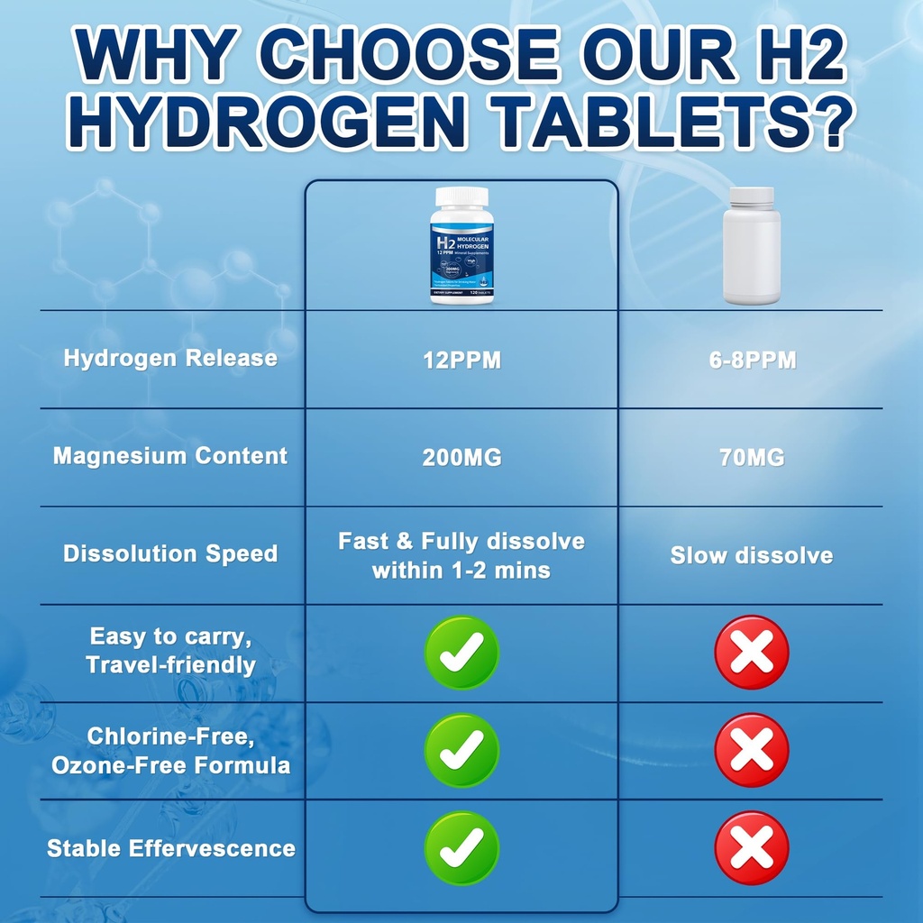 120-pack-hydrogen-tablets-for-drinking-w-6.jpg