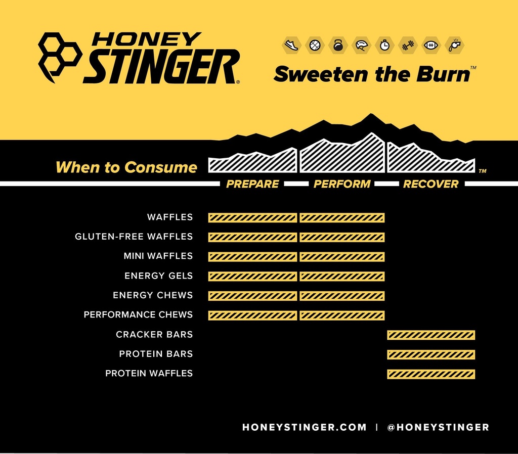 honey-stinger-organic-energy-chew-variet-5.jpg