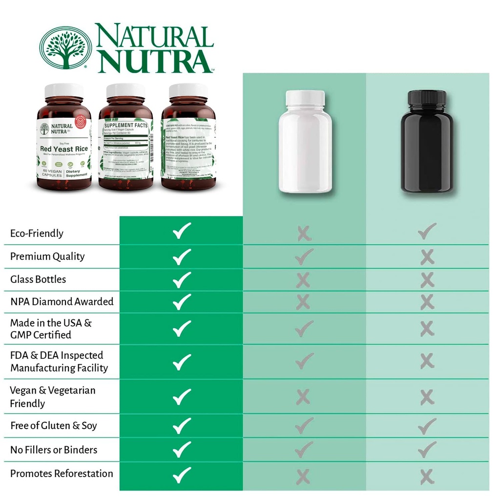 natural-nutra-red-yeast-rice-extract-car-6.jpg