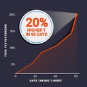 essential-elements-t-hero-daily-testoste-3.jpg