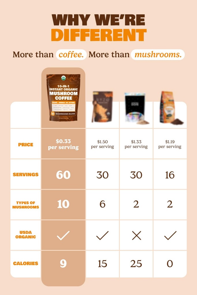 10-in-1-usda-certified-organic-mushroom--4.jpg