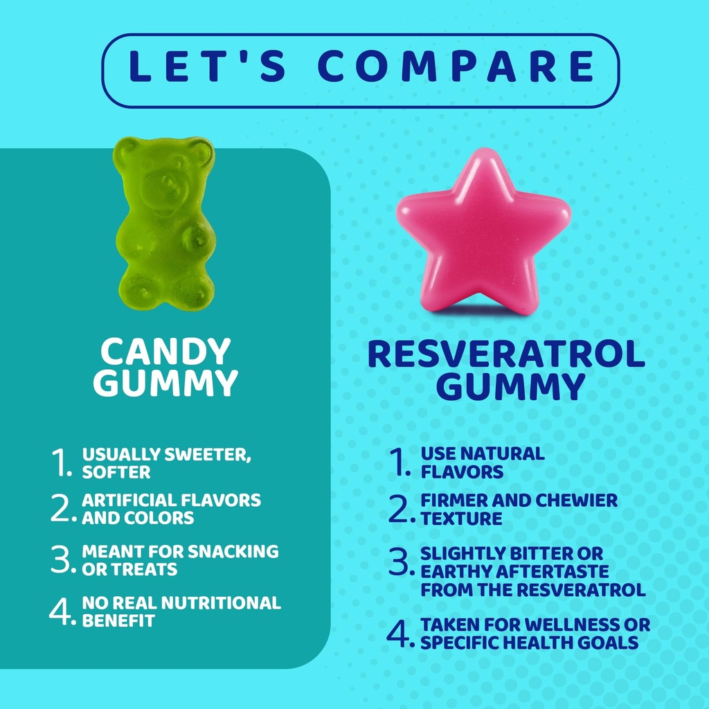 resveratrol-gummies-sugar-free-natural-r-4.jpg