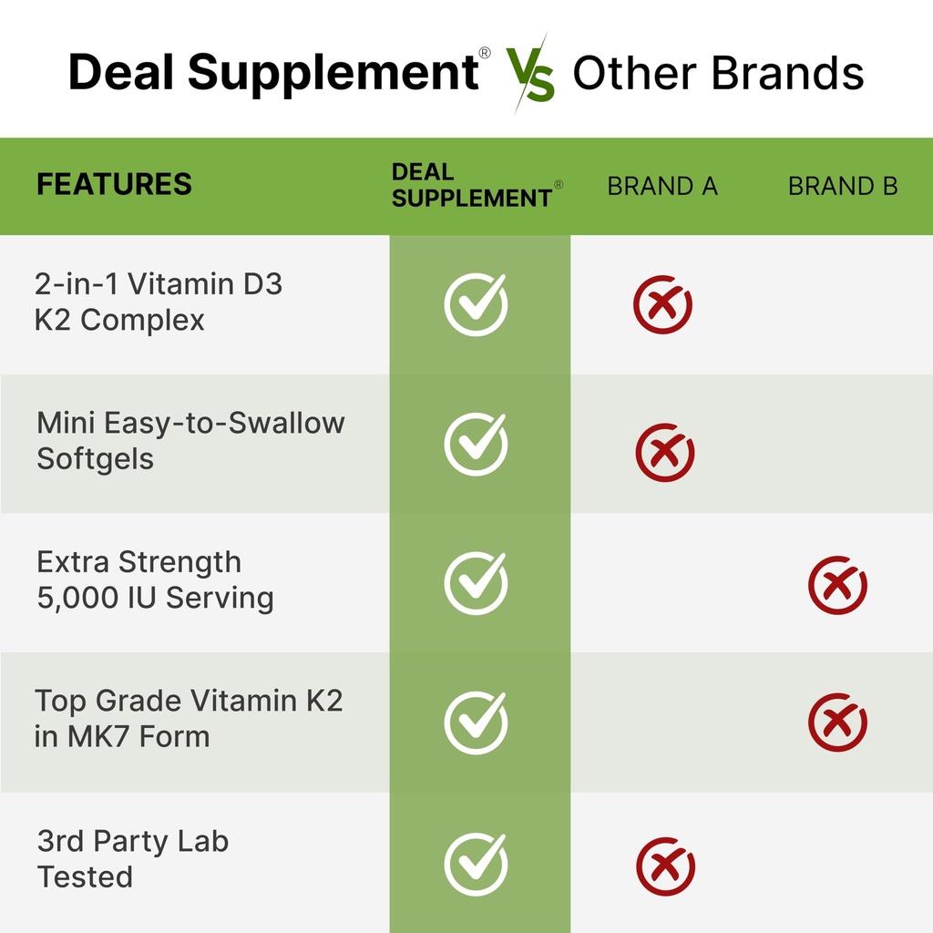 deal-supplement-2-pack-vitamin-d3-5-000--5.jpg
