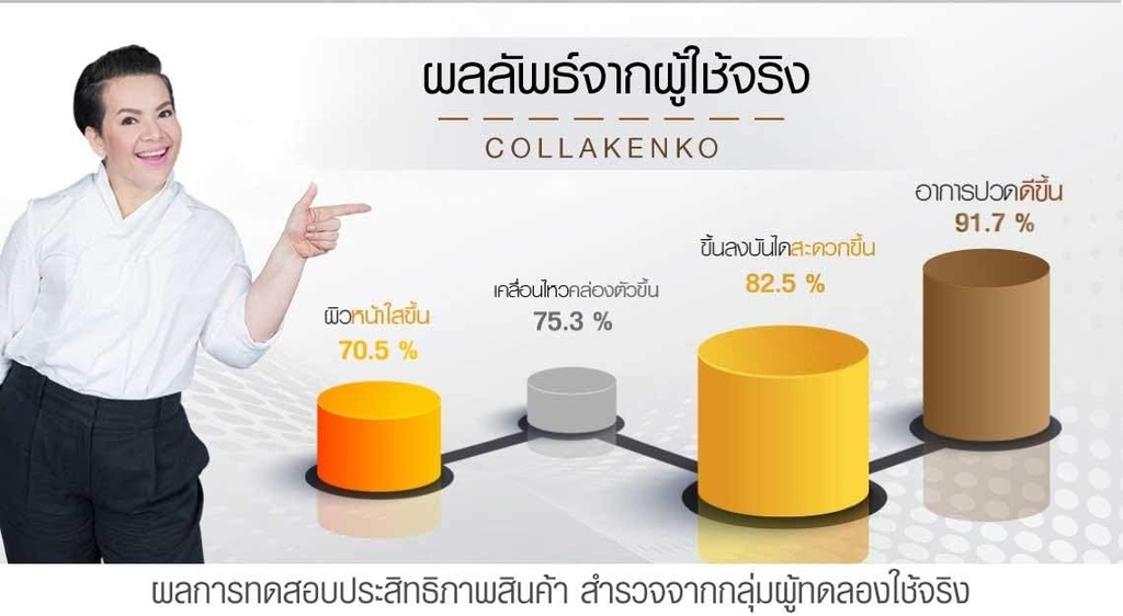 2019 科拉肯科粉 L-色氨酸Collagen Peptide 减少无糖